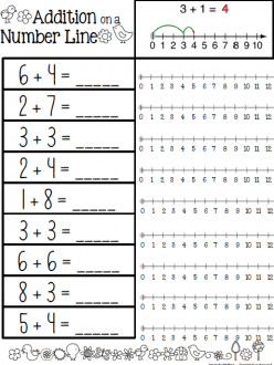 Adding With A Number Line