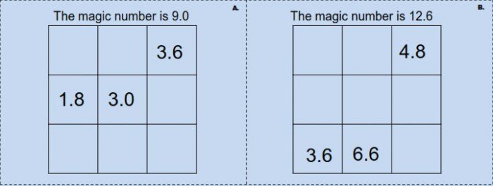 Magic Square Decimals Worksheets 99Worksheets