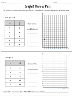 Blank Function Tables And Coordinate Planes