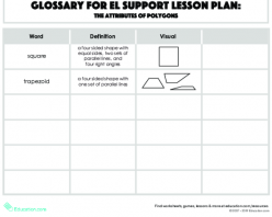 Glossary: The Attributes Of Polygons