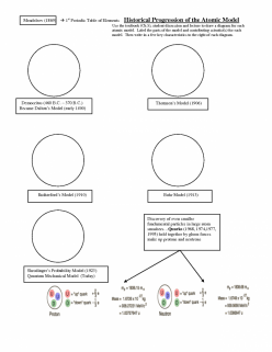 Atom Diagram