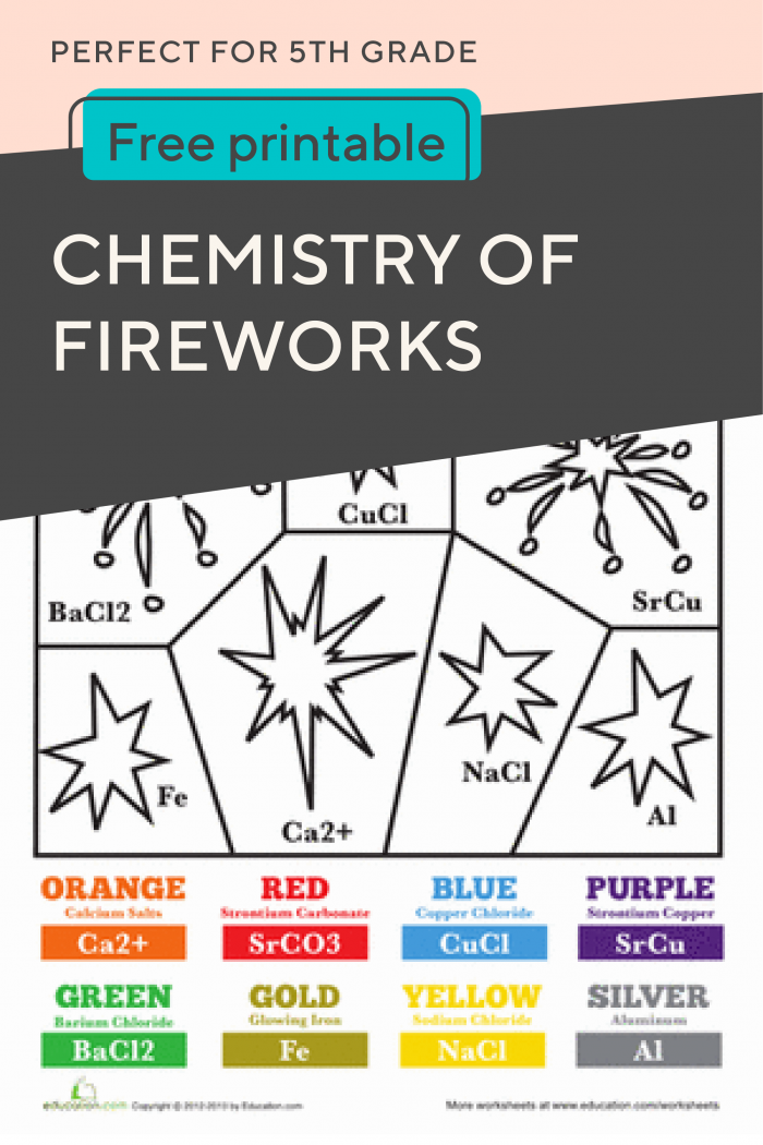 Chemistry Of Fireworks With Images