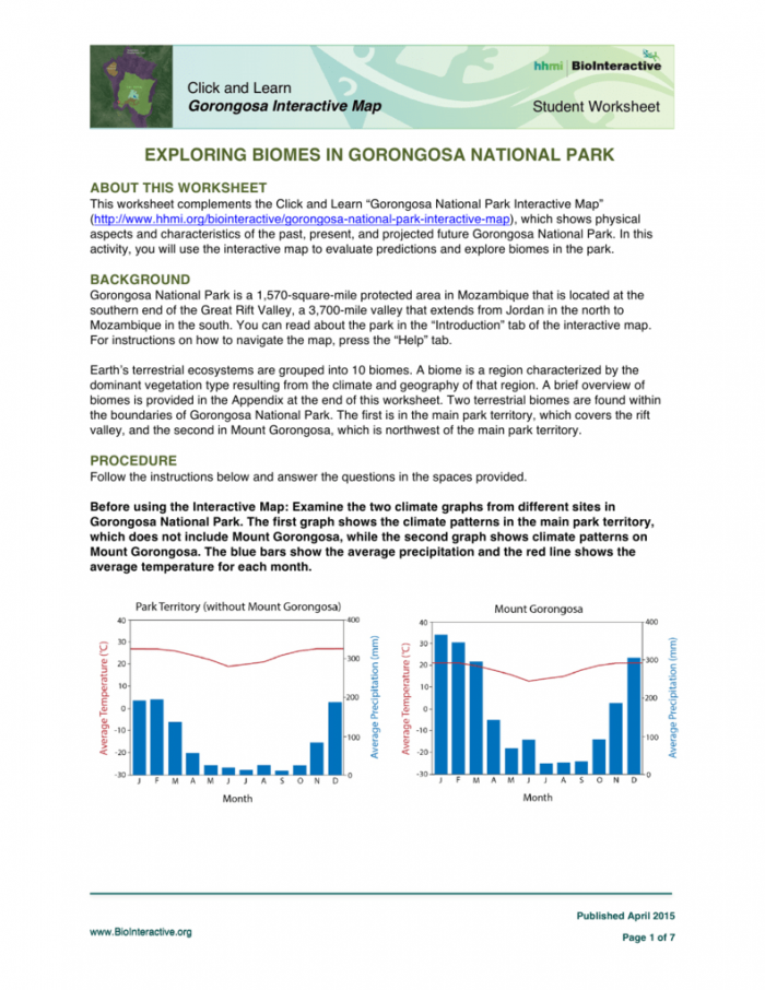 Exploring Biomes In Gorongosa National Park