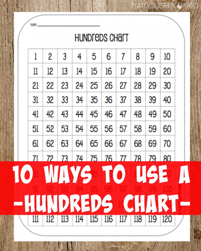 Free Hundred Chart And  Ways To Use It