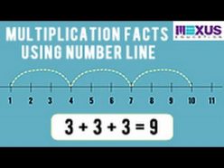 Multiplication: Hop Along The Number Line (Part One)