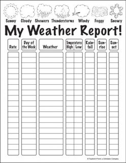 My Internal Weather Report