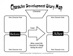 Develop A Story