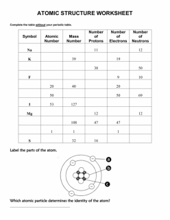 What Is An Atom?