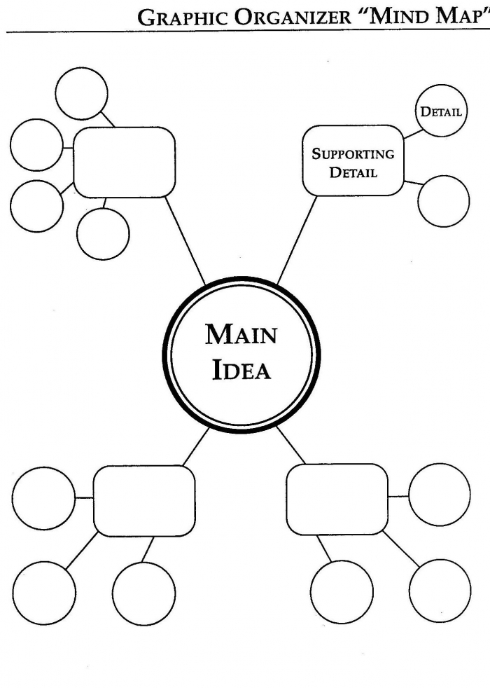 Graphic Organizer Template Concept Web Worksheets 99Worksheets