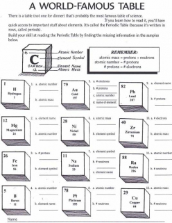 Periodic Table