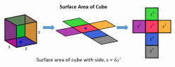 Find The Surface Area: Cube