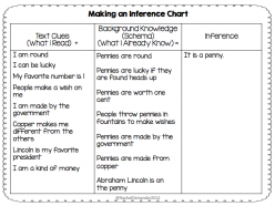 Make Your Own Inferences