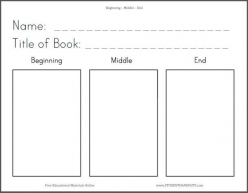 Beginning, Middle, End