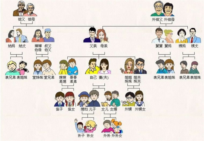 Chinese Family Tree