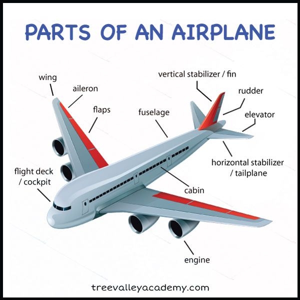 Airplane Parts Worksheets 99Worksheets