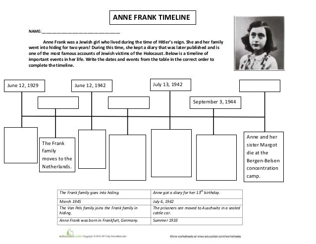 Anne Frank