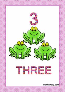 Counting: The Number 3